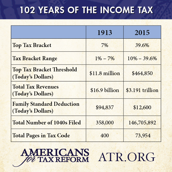Taxable Income Chart 2015