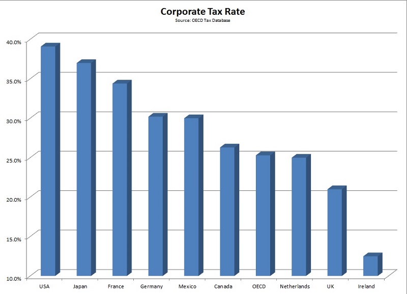OECD%20Tax_0.jpg