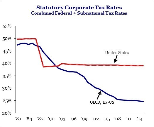 Hillary Clinton Tax Plan Chart