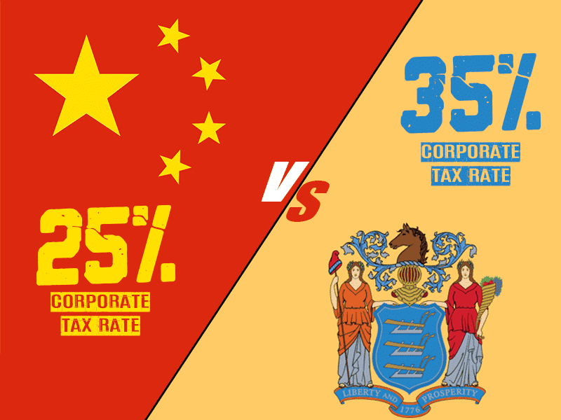 New Jersey Companies Will Face Higher Taxes Than China and Europe if